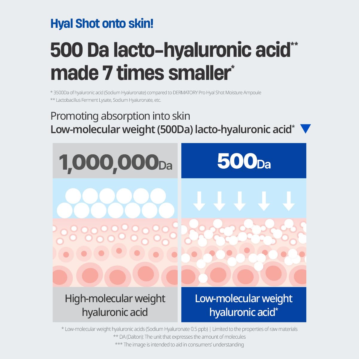 DERMATORY Hyal Shot Barrier Cream Ampoule B5, Hyaluronic Acid Serum for Face, Hydrating & Plumping & Firming Milky Moisturizer, Gentle Formula for Sensitive, Korean Skincare, 1.69 fl. oz.
